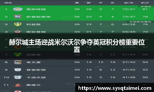 赫尔城主场迎战米尔沃尔争夺英冠积分榜重要位置